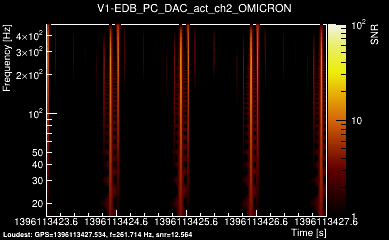 V1:EDB_PC_DAC_act_ch2 4s