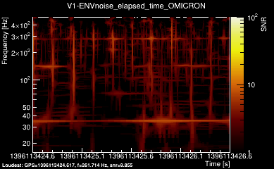 V1:ENVnoise_elapsed_time 2s