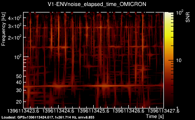 V1:ENVnoise_elapsed_time 4s