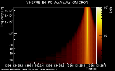 V1:EPRB_B4_PC_AdcMaxVal 1s