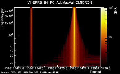 V1:EPRB_B4_PC_AdcMaxVal 2s