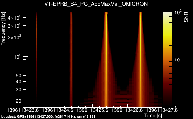 V1:EPRB_B4_PC_AdcMaxVal 4s