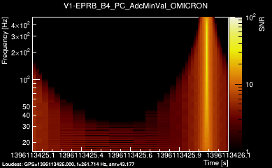 V1:EPRB_B4_PC_AdcMinVal 1s