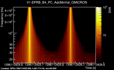 V1:EPRB_B4_PC_AdcMinVal 2s