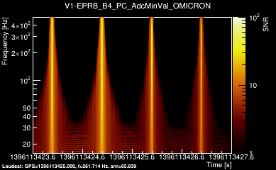 V1:EPRB_B4_PC_AdcMinVal 4s