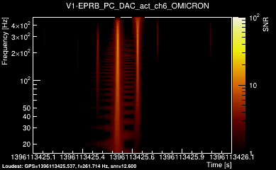 V1:EPRB_PC_DAC_act_ch6 1s