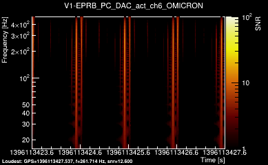V1:EPRB_PC_DAC_act_ch6 4s