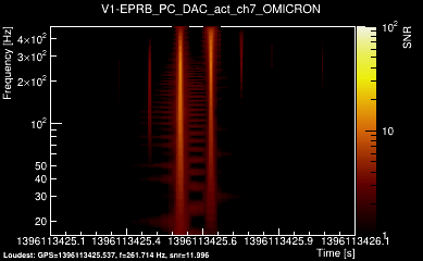 V1:EPRB_PC_DAC_act_ch7 1s