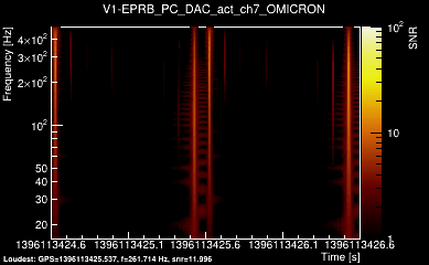 V1:EPRB_PC_DAC_act_ch7 2s