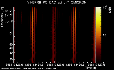 V1:EPRB_PC_DAC_act_ch7 4s