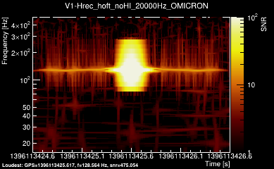 V1:Hrec_hoft_noHI_20000Hz 2s