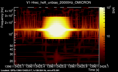 V1:Hrec_hoft_unbias_20000Hz 1s