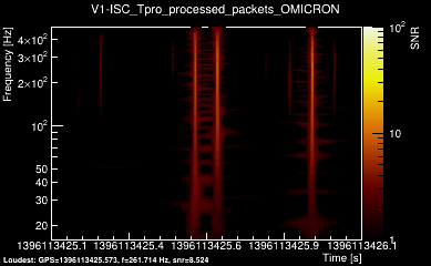 V1:ISC_Tpro_processed_packets 1s