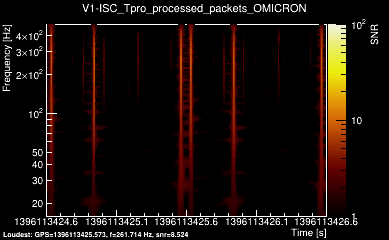 V1:ISC_Tpro_processed_packets 2s