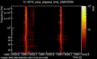 V1:ISYS_slow_elapsed_time 2s