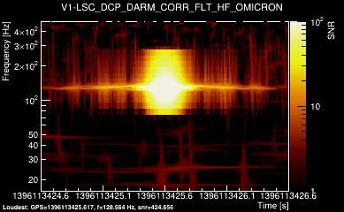 V1:LSC_DCP_DARM_CORR_FLT_HF 2s