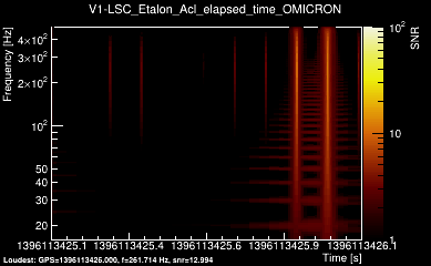 V1:LSC_Etalon_Acl_elapsed_time 1s