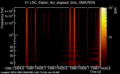 V1:LSC_Etalon_Acl_elapsed_time 2s