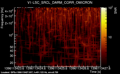 V1:LSC_SRCL_DARM_CORR 4s