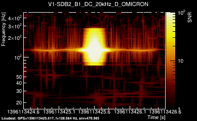 V1:SDB2_B1_DC_20kHz_D 2s