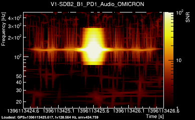 V1:SDB2_B1_PD1_Audio 2s