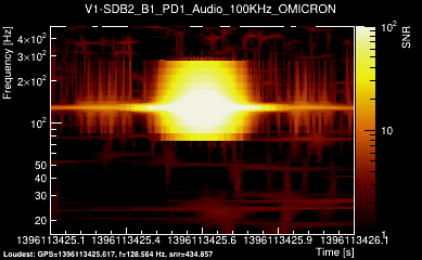 V1:SDB2_B1_PD1_Audio_100KHz 1s