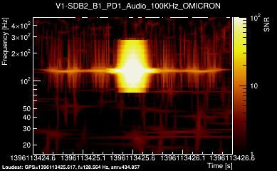 V1:SDB2_B1_PD1_Audio_100KHz 2s
