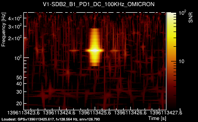 V1:SDB2_B1_PD1_DC_100KHz 4s