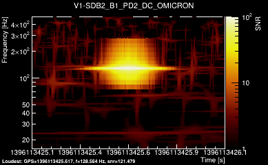 V1:SDB2_B1_PD2_DC 1s