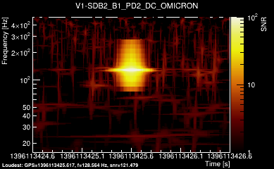 V1:SDB2_B1_PD2_DC 2s