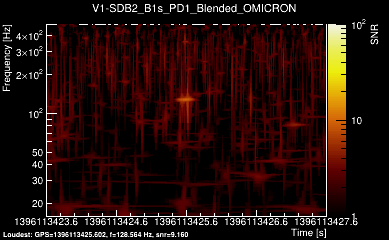 V1:SDB2_B1s_PD1_Blended 4s