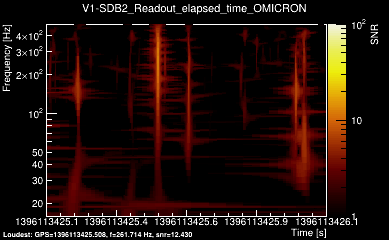 V1:SDB2_Readout_elapsed_time 1s