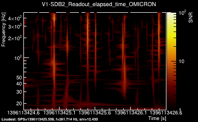 V1:SDB2_Readout_elapsed_time 2s