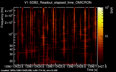 V1:SDB2_Readout_elapsed_time 4s