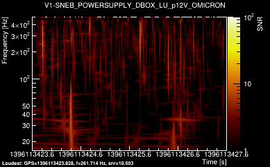 V1:SNEB_POWERSUPPLY_DBOX_LU_p12V 4s