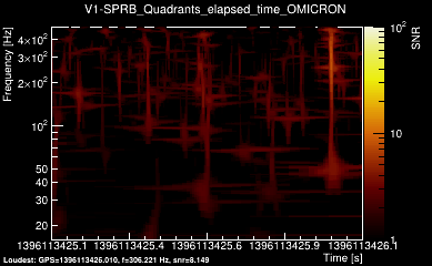 V1:SPRB_Quadrants_elapsed_time 1s