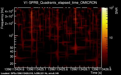 V1:SPRB_Quadrants_elapsed_time 2s