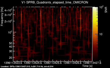 V1:SPRB_Quadrants_elapsed_time 4s