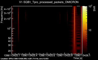 V1:SQB1_Tpro_processed_packets 1s