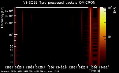 V1:SQB2_Tpro_processed_packets 1s