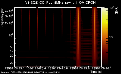 V1:SQZ_CC_PLL_8MHz_raw_phi 1s