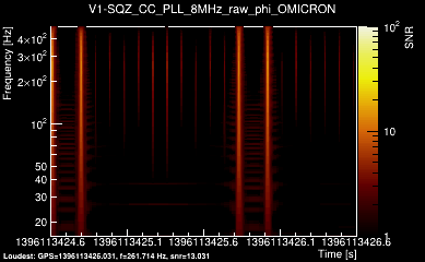 V1:SQZ_CC_PLL_8MHz_raw_phi 2s