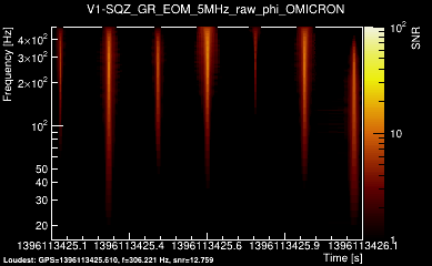 V1:SQZ_GR_EOM_5MHz_raw_phi 1s