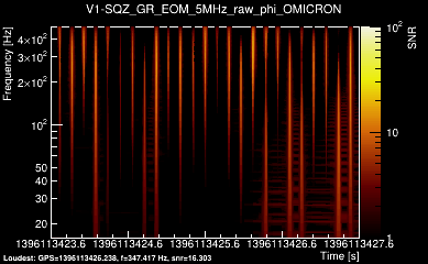 V1:SQZ_GR_EOM_5MHz_raw_phi 4s