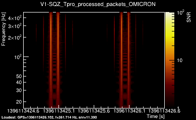 V1:SQZ_Tpro_processed_packets 2s