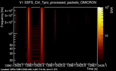 V1:SSFS_Ctrl_Tpro_processed_packets 1s