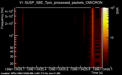 V1:SUSP_SBE_Tpro_processed_packets 1s