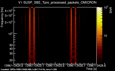 V1:SUSP_SBE_Tpro_processed_packets 2s