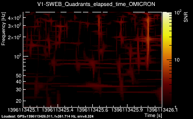V1:SWEB_Quadrants_elapsed_time 1s
