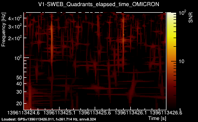 V1:SWEB_Quadrants_elapsed_time 2s